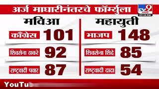 प्रत्येक राजकीय पक्षाचा फॉर्मुला फायनल | MVA vs Mahayuti | Vidhan Sabha Election Formula 2024