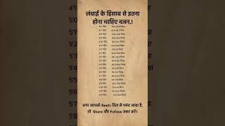 Height weight chart।।हाइट और वजन।।हाइट के अनुसार कितना वजन होना चाहिए।।#shorts #youtubeshorts #hight