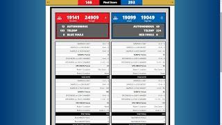 FTC INTO THE DEEP | 293 NP Points | Former National Record | 19049  High Five & 19099 H-tech