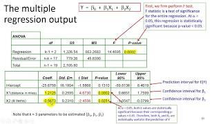 Multiple Regression - Interpretation (3of3)