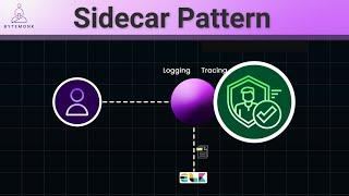 Sidecar Pattern in Microservices