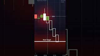 Simple Price Action  #trading #quotextrading #quotex #pocketoption #learning #forex #priceaction