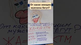 От каких женщин мужчины бегут? #психология #психолог #отношения #женский #развод #расставание #шок