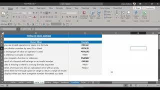Types of Excel Errors and how to correct them
