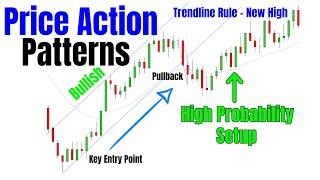 Day Trading Price Charts With Price Action Rules