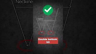 Double Bottom explained in 60 seconds