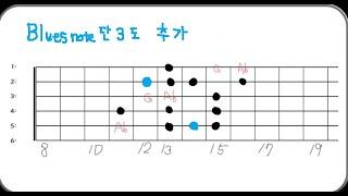 세상에서 제일 쉬운 얼터드 스케일(Altered Scale) 핵심요약