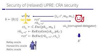 Universal Proxy Re-Encryption