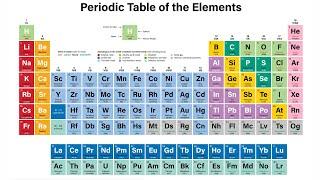 Periodic Table