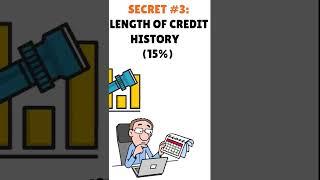 FICO Score Secrets You Need to Remember to Boost Your Credit Real Fast This Year! (SHORT)