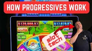 Slot Machine Progressives - How Do They Work? Odds Better at Certain Times? Slot Tech Answers