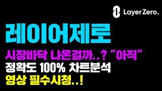 레이어제로 [긴급] 시장바닥 완벽하게 나온걸까..? "아직 대기" 정확도 100% 차트분석, 영상 필수시청..! #코인시황