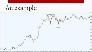 What is a profit target?