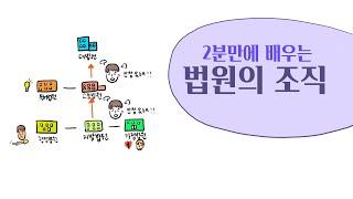 2분만에 배우는 법원의 조직 (삼심제? 고등법원? 대법원?)