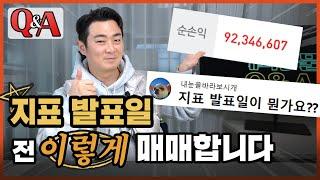 【해외선물 Q&A】 지표 발표일 변동성으로 수익 극대화 시키는 방법