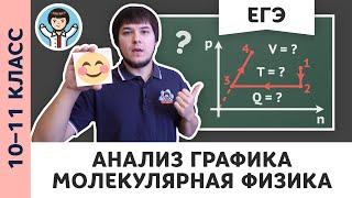 Анализ графика | Ботаем ЕГЭ #01 | Молекулярная физика, Михаил Пенкин