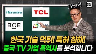 세계 1위 한국 제친 중국 TV 기업(TCL, 하이센스, CSOT, BOE)을 분석합니다.