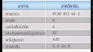 เช็กร่างกาย..เมื่อไหร่ ? ควรกินวิตามิน