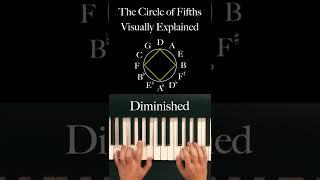 The Circle of Fifths Visually Explained - CREDIT@adrian.valia