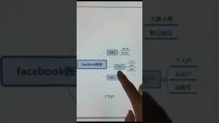如何挑选Facebook代理商开通企业广告户#facebook企业广告账户 #facebook海外户 #facebook开户