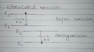 Basic concept of Stimulated absorption, Spontaneous emissions and Stimulated emission.