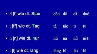 Hochchinesische Aussprache - Anlaute