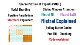 Mistral / Mixtral Explained: Sliding Window Attention, Sparse Mixture of Experts, Rolling Buffer