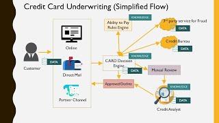 Data Understanding (With Real World Example)