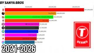 ТОП 10 ЮТУБ КАНАЛОВ МИРА ПО ПОДПИСЧИКАМ В БУДУЩЕМ (2021-2026)