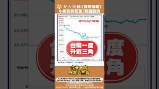 《20250612盤勢速報》-中東局勢升級 股匯脫鉤 台股跌 台積電貼息