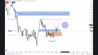 January 22, 2025 - Live Execution \ Forex GbpUsd London Macro