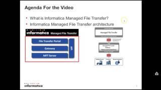 How to install Informatica Managed File Transfer