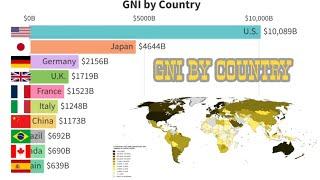 GNI by country (1962-2022)