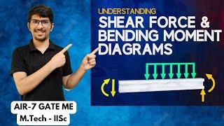 Shear force and Bending Moment diagram | GATE | L-1