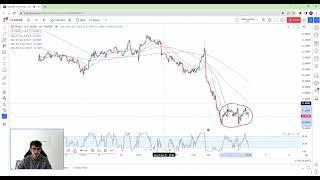 Silver (XAGUSD) Market Trading Strategy