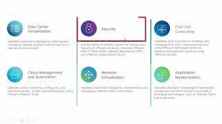 VMware Certification Path