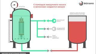 Технология VPI: концепция и описание процесса (ЗАО "Вольна")