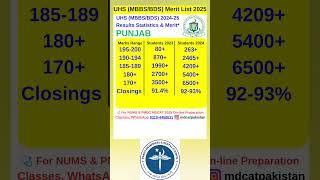 PMDC MDCAT Merit List/MBBS-BDS Admission 2025/MBBS BDS Merit List/UHS PUNJAB MERIT LIST