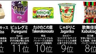 【美味】海外で人気な日本のお菓子ランキング トップ20　Top 20 ranking Japanese sweets popular in foreign countries