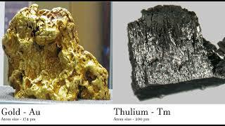 Gold - Au vs Thulium - Tm Comparing Element attributes Atoms