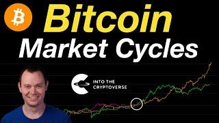 Bitcoin: Market Cycles