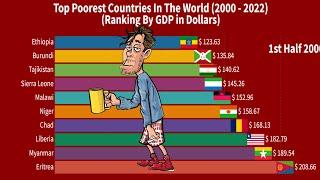 Top Poorest Countries In The World (2000 - 2022 ) |Smart Ranking  Charts |