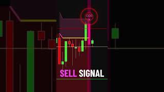 Cosmik Z-TP: A complete trading system with a high level of reliability!