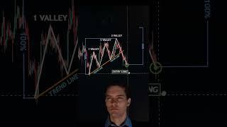 Trading with Price action  #ارزدیجیتال #crypto #bitcoin #ترید #شیبا