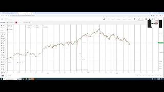 How to analyse any stock or chart # explained in detail