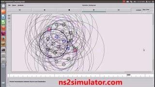 Wireless interference network using ns2 simulation Projects