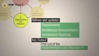 TOGAF ADM: Phase E Opportunities and Solutions  - A Quick Overview