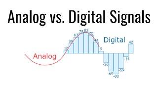 Analog vs. Digital Signals Lesson