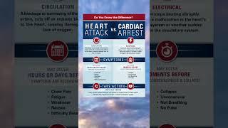 Heart Attacks VS Cardiac Arrest #healthandwellnesslifestyle #healthwellness #healthinfo #healthtips