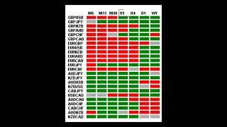 01/05/2023 Daily Forex Trading Signals, Cryptocurrency trading Signals